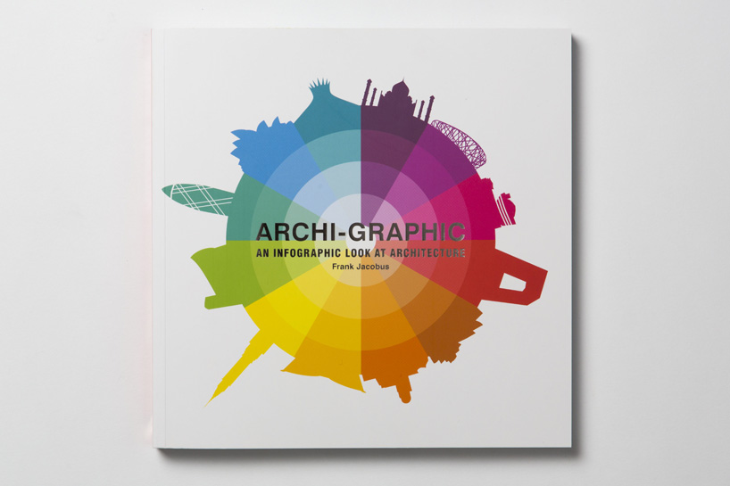 Archi-graphic, Một Góc Nhìn Infographic về Kiến Trúc